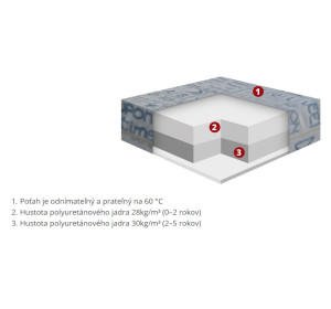 BAMBINO matrac do postieľky 60x120cm