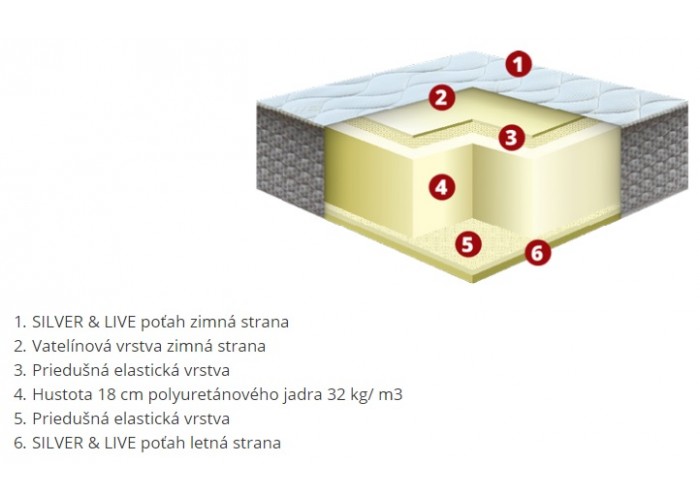 SIGLO ortopedický matrac