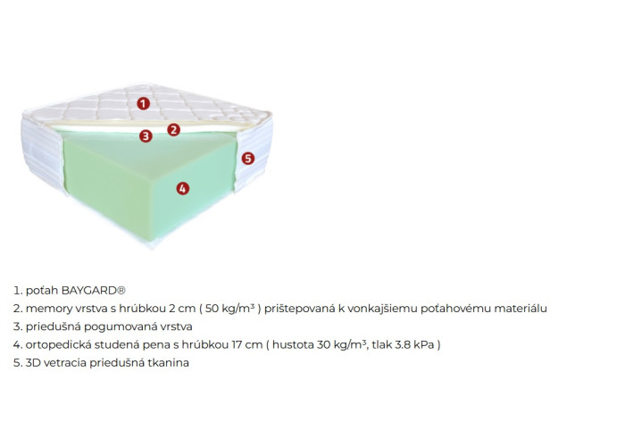 MEMORY COMFORT ortopedický matrac 90x200 cm