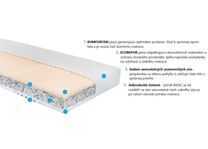 MIRKA ortopedický matrac 90x200 cm
