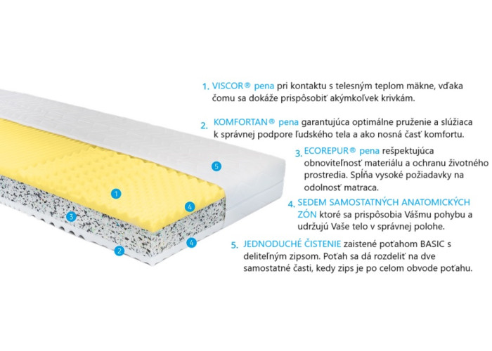 MIRKA VISCO ortopedický matrac 90x200 cm