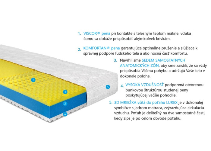 SANTI ortopedický matrac 90x200 cm